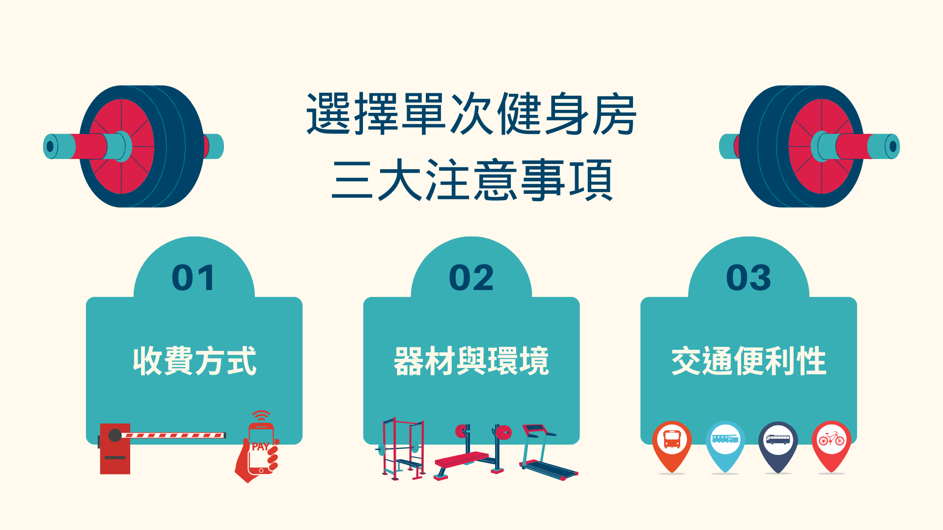 挑選健身房注意事項