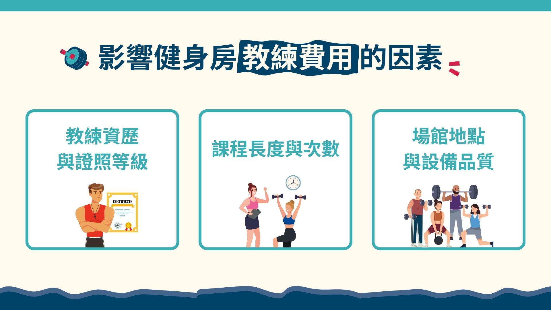 影響健身房教練費用因素