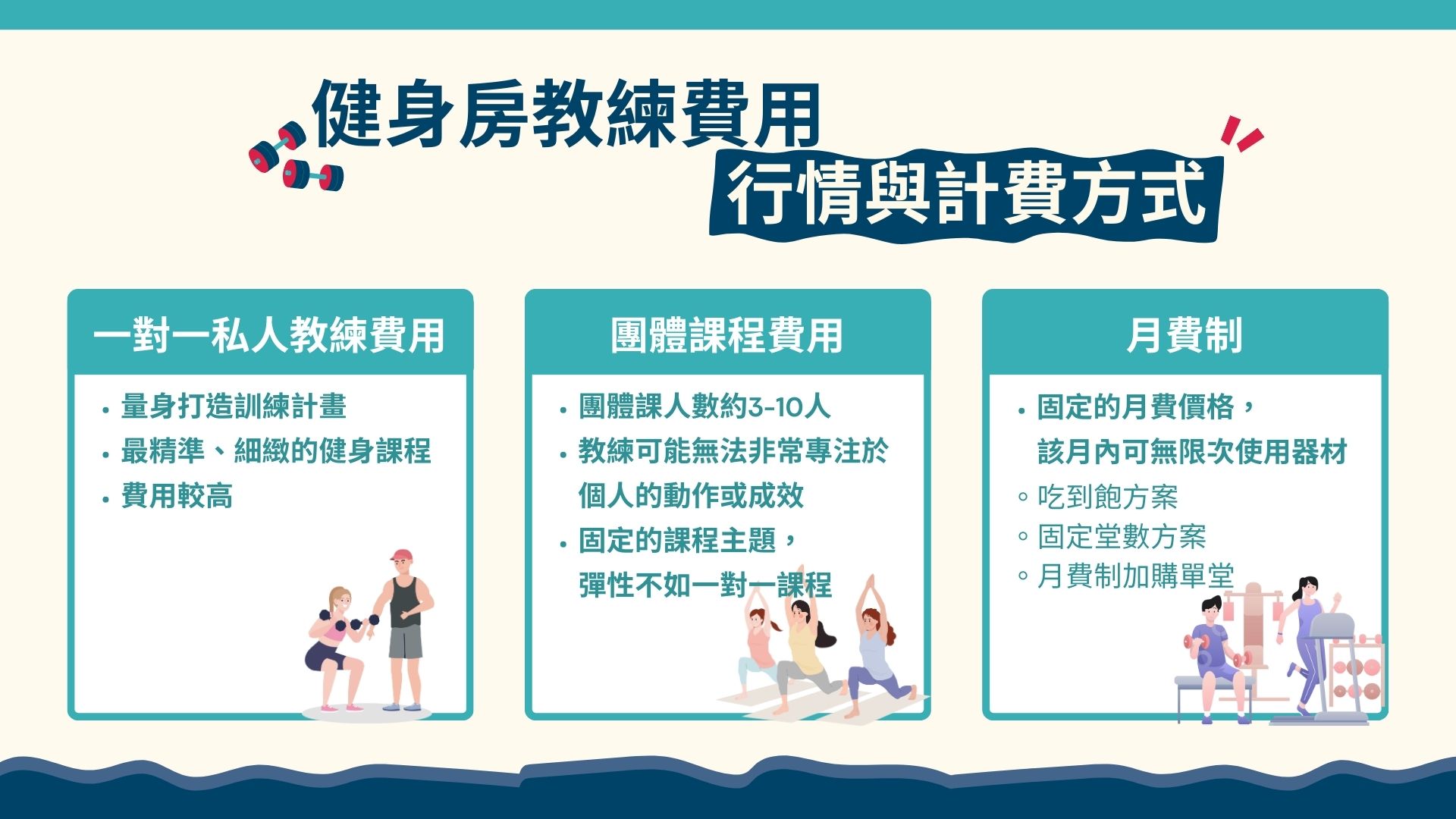 健身房教練費用行情